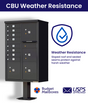 CBU 8-Door Cluster Mailbox Premium Package with Pedestal and Installation Hardware