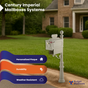 Century lmperial Mailboxes Systems with Newspaper Holder