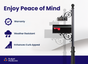Imperial Century Mailbox Post System