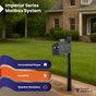 Imperial Series Mailbox System