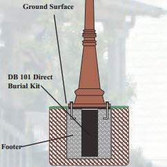 Direct Burial Kit- DB-101