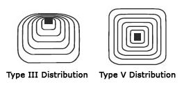 Prismatic GlobeType III Distribution- Replacement Globe