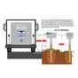 Mailboss 46-inch In-Ground Post