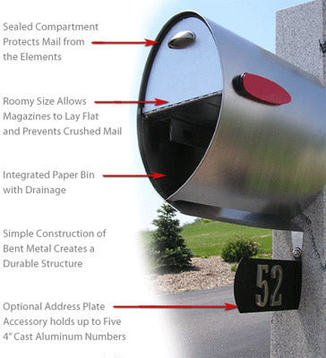 Spira Postbox Unique Post Mount Mailbox - Stainless Steel