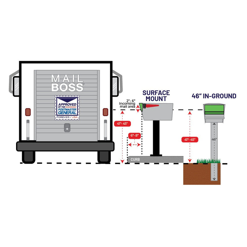 Mail Boss Ultimate High Security Locking Single Mailbox & Post Package