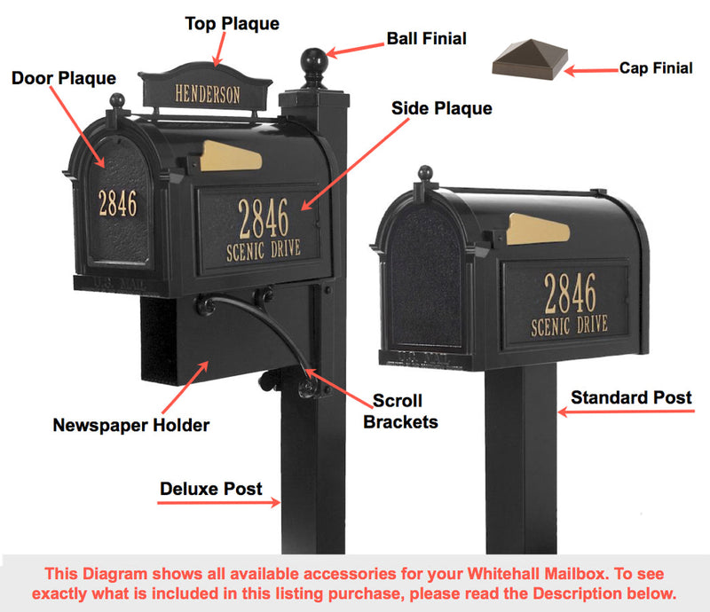 Whitehall Estate Streetside Mailbox Package